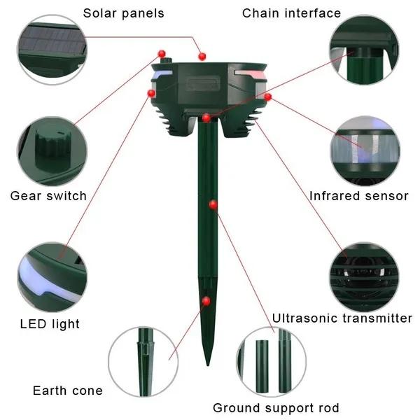 Upgrade 2 Side 180° Ultrasonic Solar Pest Repeller Solar/USB Rechargeable Motion Sensor Repellent