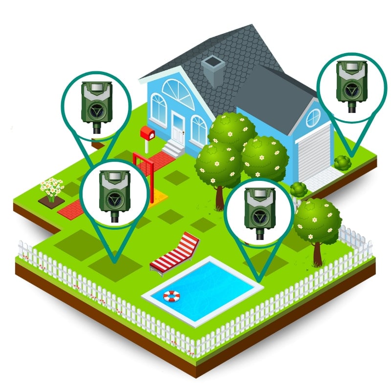 Upgraded Version Smart Infrared Solar Repeller