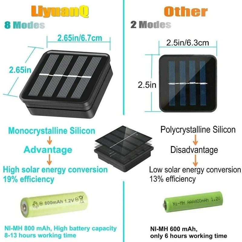 Solar LED Bee String Lights